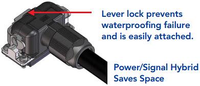 Infografik - Hirose Electric MT Wasserdichte Leistungs- und Hybrid-Signalsteckverbinder